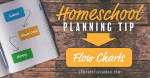 homeschool flow chart